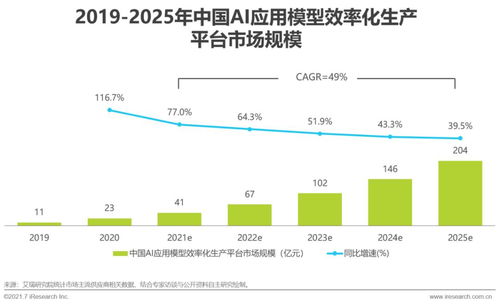 2021年中國(guó)人工智能基礎(chǔ)層行業(yè)研究報(bào)告 人工智能基礎(chǔ)軟件開發(fā)