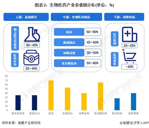 重磅 2023年中山市生物醫(yī)藥產(chǎn)業(yè)鏈全景圖譜 附產(chǎn)業(yè)政策 產(chǎn)業(yè)鏈現(xiàn)狀圖譜 產(chǎn)業(yè)資源空間布局 產(chǎn)業(yè)鏈發(fā)展規(guī)劃