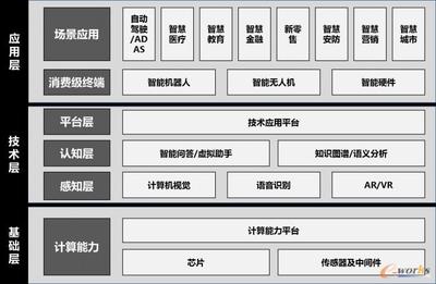 人工智能產(chǎn)業(yè)架構(gòu)解析 基礎(chǔ)軟件層的核心與價(jià)值