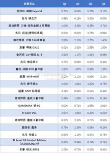 2023年Q3機箱市場熱門產(chǎn)品調(diào)研報告
