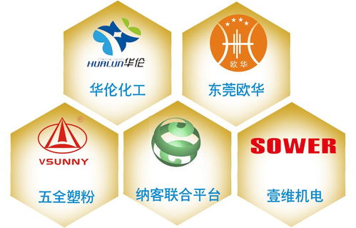 中國夢涂料萬里行 市場調研與產業升級探索