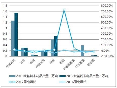 2020-2026年中國粉末冶金制品行業深度調研與發展前景報告