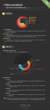 產(chǎn)品策劃中的市場調(diào)查與實踐應用
