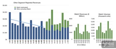 市場調(diào)研助力突破 3300萬塊的產(chǎn)品奇跡