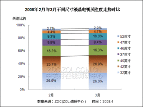 液晶電視產(chǎn)品結(jié)構(gòu)調(diào)查 2024年8月市場調(diào)研月度報告
