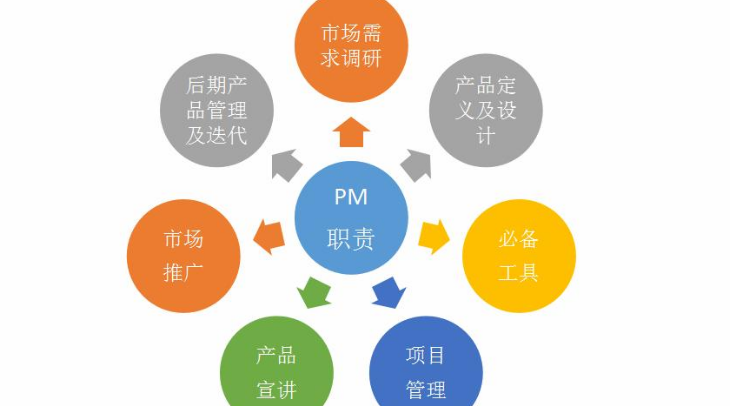 產品經理培訓好不好？一份基于市場調研的深度解析