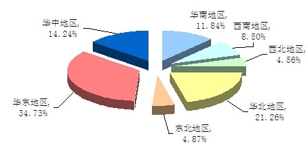 2015-2020年中國真空玻璃市場深度調研與投資前景研究報告